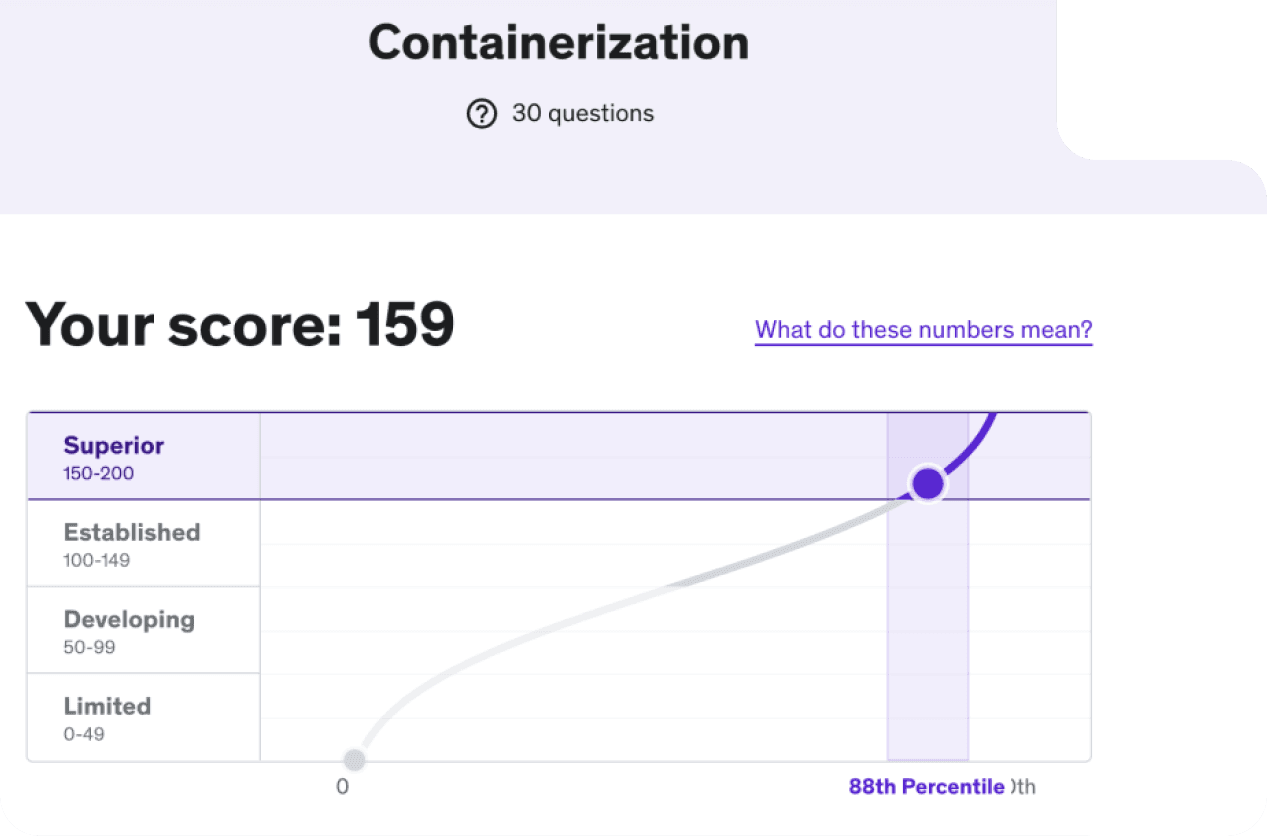 Learning score chart